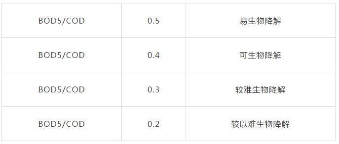 水处理入门的35个基础问题汇总你都会吗 厦门嘉戎技术股份有限公司 外置式mbr Dtro 零排放 管式膜 垃圾渗滤液处理 Dtro成套设备